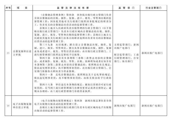 冀政辦函〔2014〕101號(hào)《河北省人民政府辦公廳關(guān)于貫徹落實(shí)國(guó)務(wù)院第二批“先照后證”改革決定有關(guān)工作的通知》15