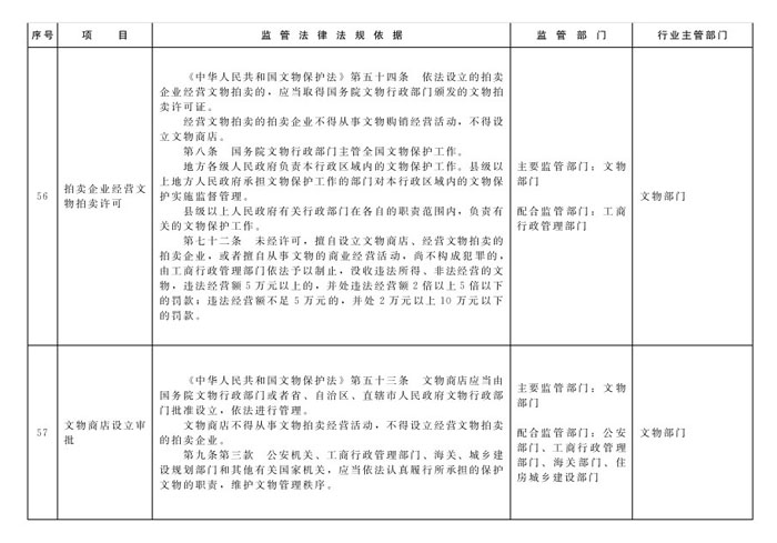 冀政辦函〔2014〕101號(hào)《河北省人民政府辦公廳關(guān)于貫徹落實(shí)國(guó)務(wù)院第二批“先照后證”改革決定有關(guān)工作的通知》25