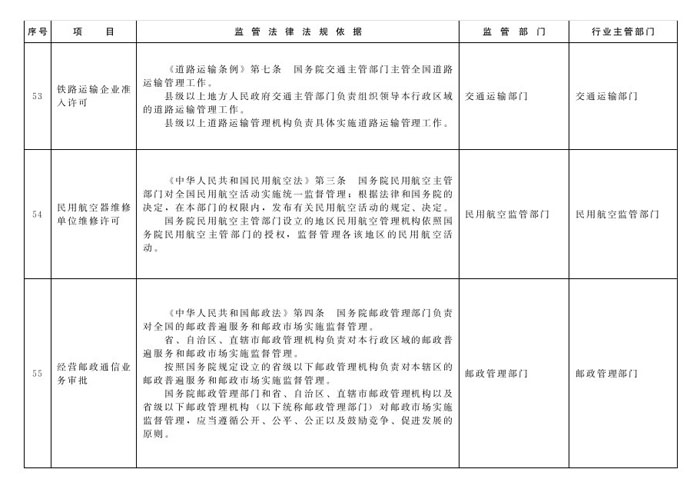 冀政辦函〔2014〕101號(hào)《河北省人民政府辦公廳關(guān)于貫徹落實(shí)國(guó)務(wù)院第二批“先照后證”改革決定有關(guān)工作的通知》24