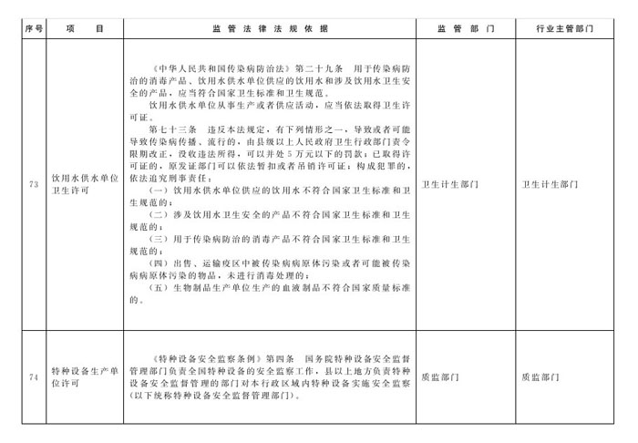 冀政辦函〔2014〕101號(hào)《河北省人民政府辦公廳關(guān)于貫徹落實(shí)國(guó)務(wù)院第二批“先照后證”改革決定有關(guān)工作的通知》31