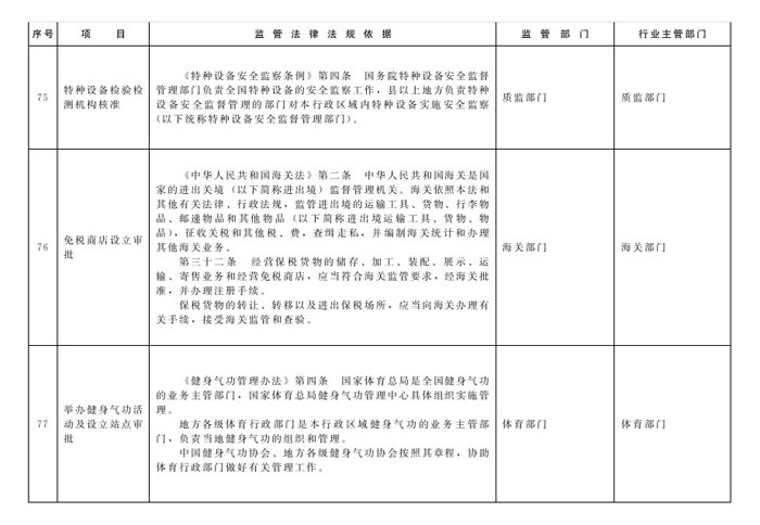 冀政辦函〔2014〕101號(hào)《河北省人民政府辦公廳關(guān)于貫徹落實(shí)國(guó)務(wù)院第二批“先照后證”改革決定有關(guān)工作的通知》32