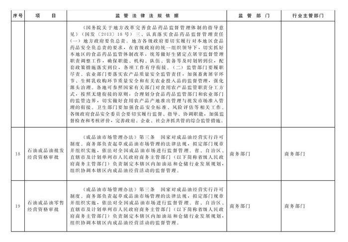 冀政辦函〔2014〕101號(hào)《河北省人民政府辦公廳關(guān)于貫徹落實(shí)國(guó)務(wù)院第二批“先照后證”改革決定有關(guān)工作的通知》8