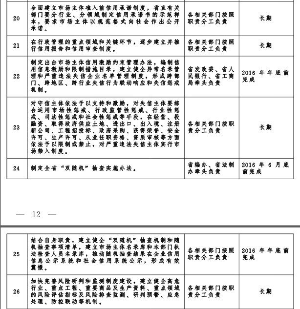 冀政發(fā)〔2016〕3號《河北省人民政府關(guān)于“先照后證”改革后加強(qiáng)事中事后監(jiān)管的實施意見》3