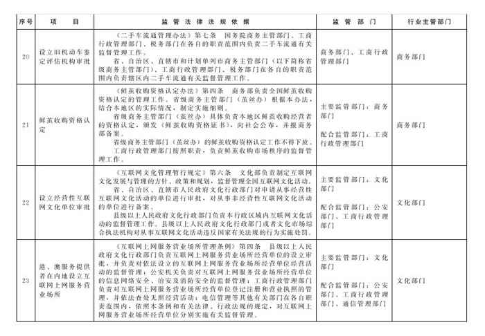 冀政辦函〔2014〕101號(hào)《河北省人民政府辦公廳關(guān)于貫徹落實(shí)國(guó)務(wù)院第二批“先照后證”改革決定有關(guān)工作的通知》9