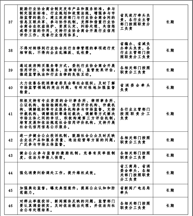 冀政發(fā)〔2016〕3號《河北省人民政府關(guān)于“先照后證”改革后加強(qiáng)事中事后監(jiān)管的實施意見》5