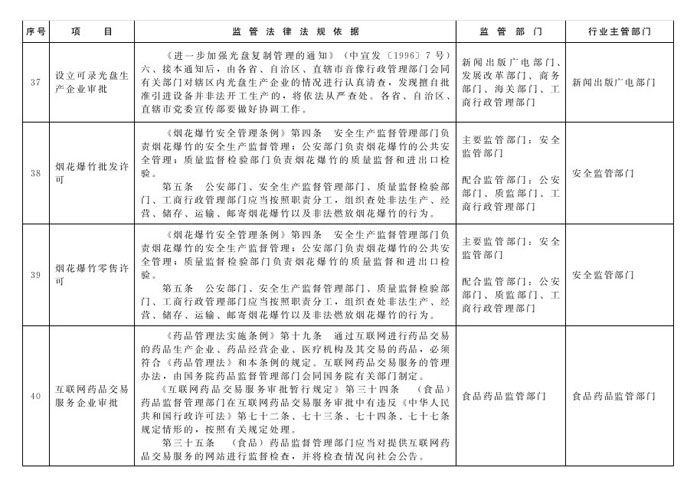 冀政辦函〔2014〕101號(hào)《河北省人民政府辦公廳關(guān)于貫徹落實(shí)國(guó)務(wù)院第二批“先照后證”改革決定有關(guān)工作的通知》16