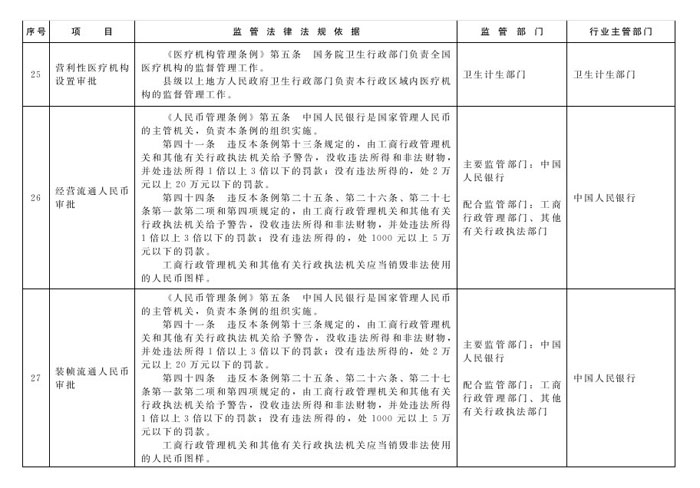 冀政辦函〔2014〕101號(hào)《河北省人民政府辦公廳關(guān)于貫徹落實(shí)國(guó)務(wù)院第二批“先照后證”改革決定有關(guān)工作的通知》11