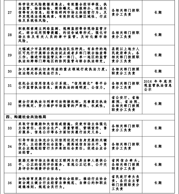 冀政發(fā)〔2016〕3號《河北省人民政府關(guān)于“先照后證”改革后加強(qiáng)事中事后監(jiān)管的實施意見》4