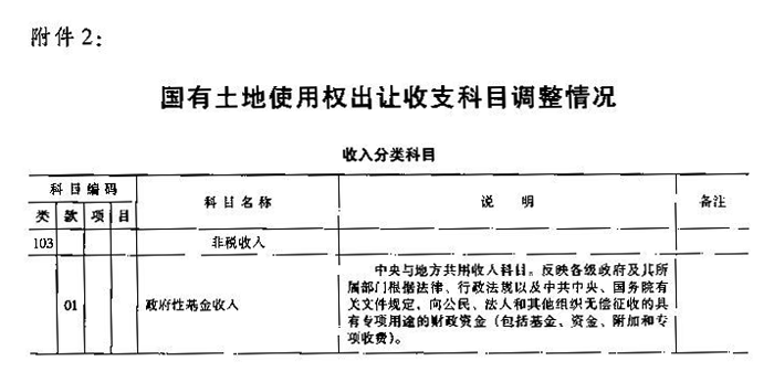 財綜〔2006〕68號 財政部國土資源部中國人民銀行關于印發(fā)《國有土地使用權(quán)出讓收支管理辦法》的通知1