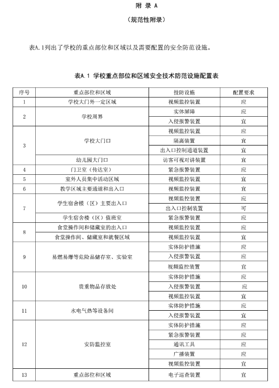 《中小學(xué)、幼兒園安全技術(shù)防范系統(tǒng)要求》（全文）