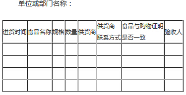 餐飲業(yè)經(jīng)營者食品采購與進貨驗收臺賬（格式）