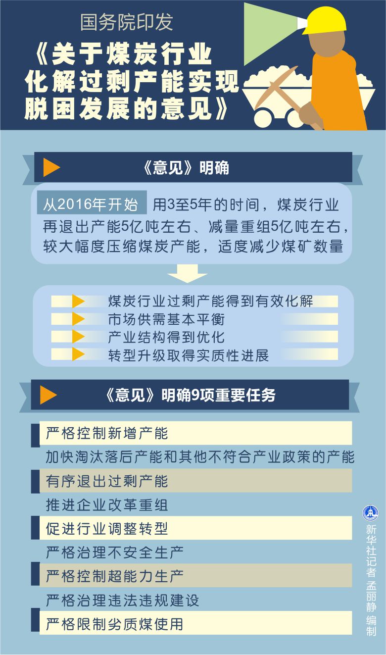 國(guó)發(fā)〔2016〕7號(hào)《國(guó)務(wù)院關(guān)于煤炭行業(yè)化解過(guò)剩產(chǎn)能實(shí)現(xiàn)脫困發(fā)展的意見(jiàn)》【附圖解】