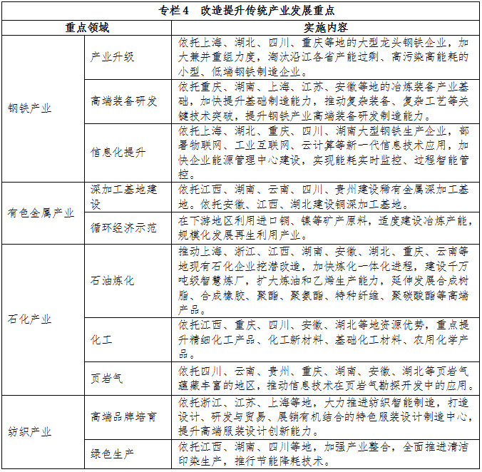 專欄4  改造提升傳統(tǒng)產(chǎn)業(yè)發(fā)展重點(diǎn)