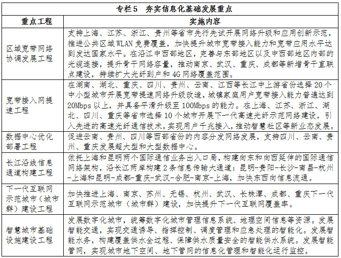 專欄5  夯實(shí)信息化基礎(chǔ)發(fā)展重點(diǎn)