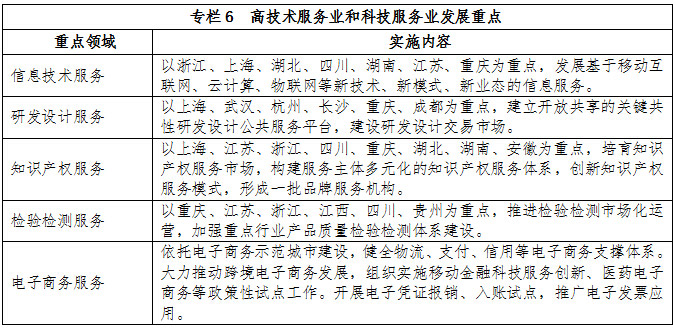 專欄6  高技術(shù)服務(wù)業(yè)和科技服務(wù)業(yè)發(fā)展重點(diǎn)