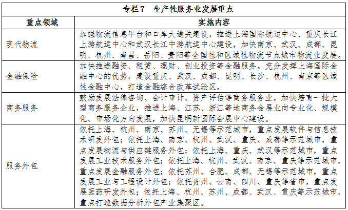 專欄7  生產(chǎn)性服務(wù)業(yè)發(fā)展重點(diǎn)