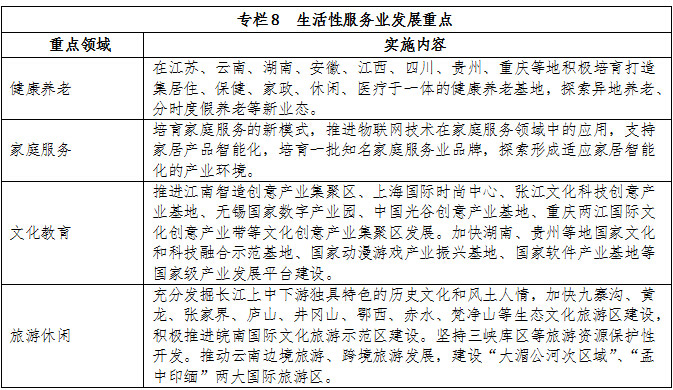 專欄8  生活性服務(wù)業(yè)發(fā)展重點(diǎn)