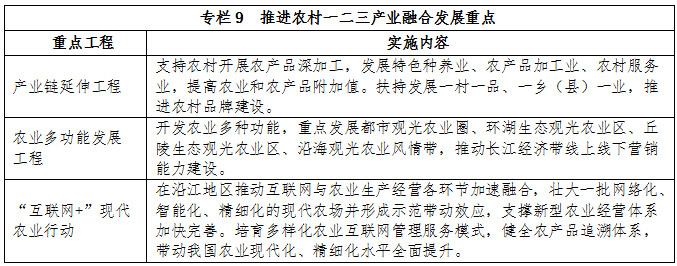 專欄9  推進(jìn)農(nóng)村一二三產(chǎn)業(yè)融合發(fā)展重點(diǎn)
