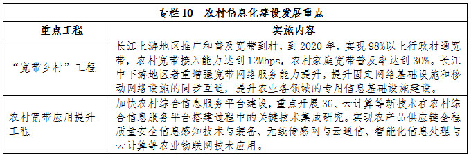 專欄10  農(nóng)村信息化建設(shè)發(fā)展重點(diǎn)