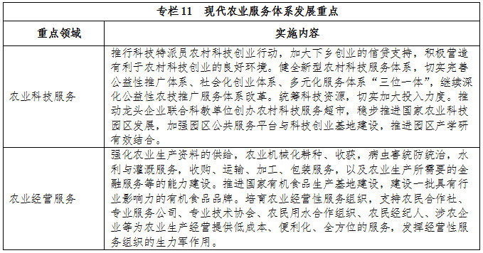 專欄11  現(xiàn)代農(nóng)業(yè)服務(wù)體系發(fā)展重點(diǎn)