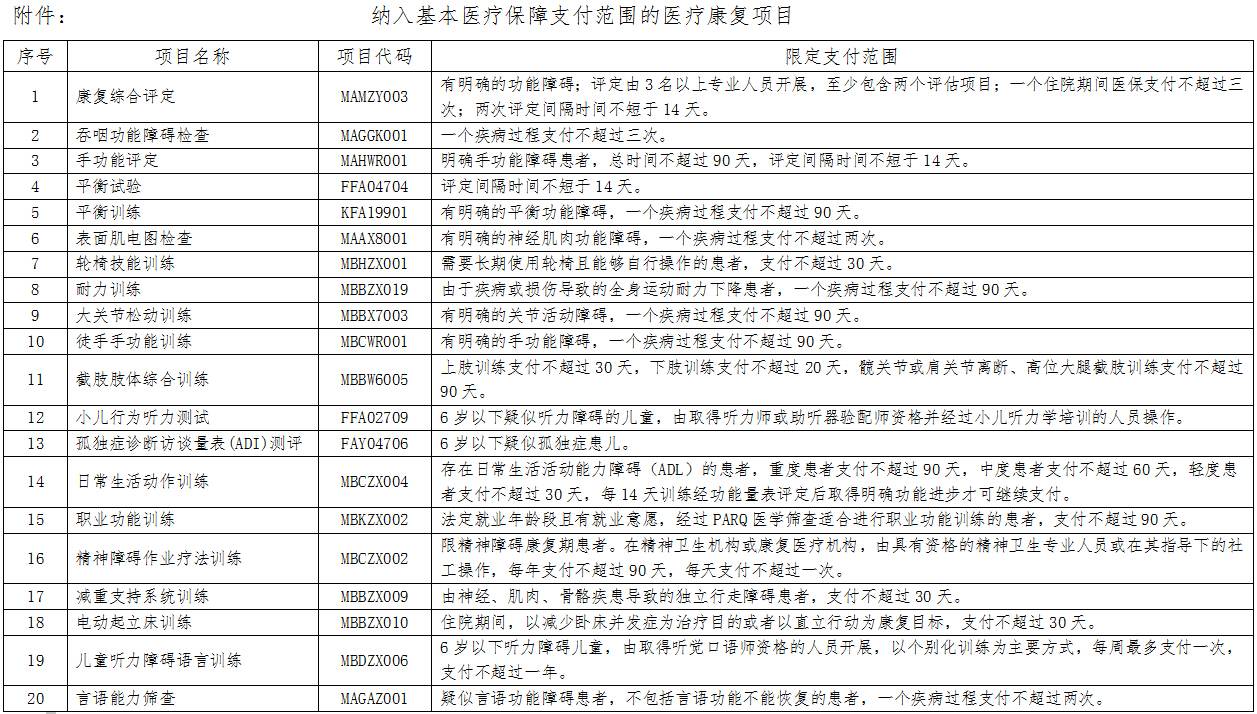納入基本醫(yī)療保障支付范圍的 醫(yī)療康復(fù)項(xiàng)目