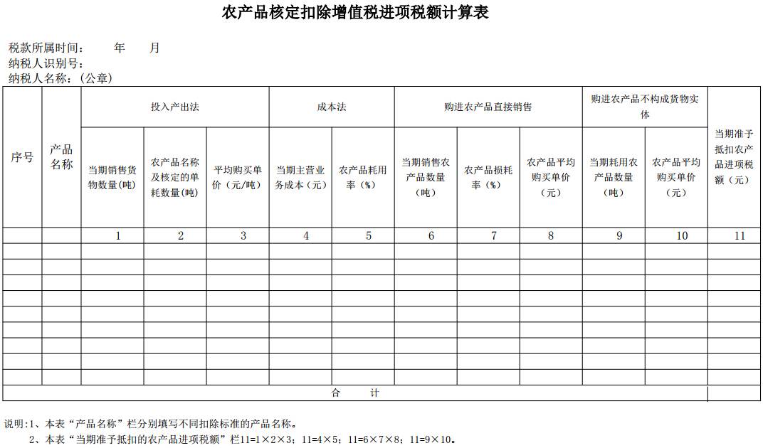農(nóng)產(chǎn)品核定扣除增值稅進(jìn)項稅額計算表
