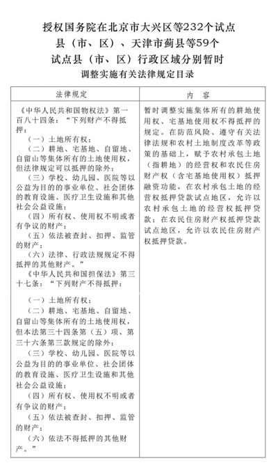 《全國人大常委會關于授權國務院在北京市大興區(qū)等232個試點縣（市、區(qū)）、天津市薊縣等59個試點縣（市、區(qū)）行政區(qū)域分別暫時調(diào)整實施有關法律規(guī)定的決定》