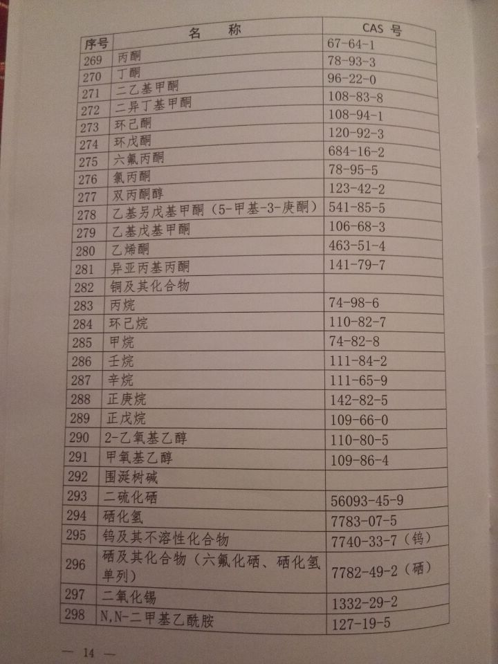 國衛(wèi)疾控發(fā)〔2015〕92號 關于印發(fā)《職業(yè)病危害因素分類目錄》的通知（全文）13