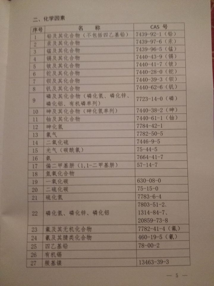 國衛(wèi)疾控發(fā)〔2015〕92號 關于印發(fā)《職業(yè)病危害因素分類目錄》的通知（全文）5