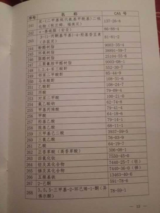國衛(wèi)疾控發(fā)〔2015〕92號 關于印發(fā)《職業(yè)病危害因素分類目錄》的通知（全文）12