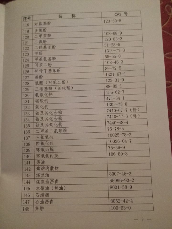 國衛(wèi)疾控發(fā)〔2015〕92號 關于印發(fā)《職業(yè)病危害因素分類目錄》的通知（全文）8