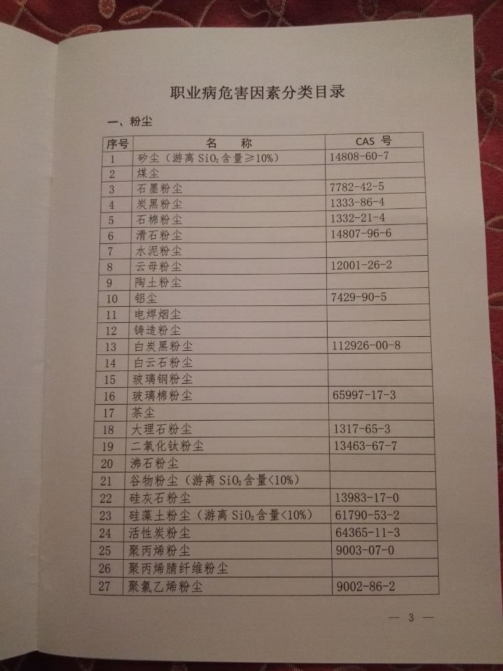 國衛(wèi)疾控發(fā)〔2015〕92號 關于印發(fā)《職業(yè)病危害因素分類目錄》的通知（全文）3