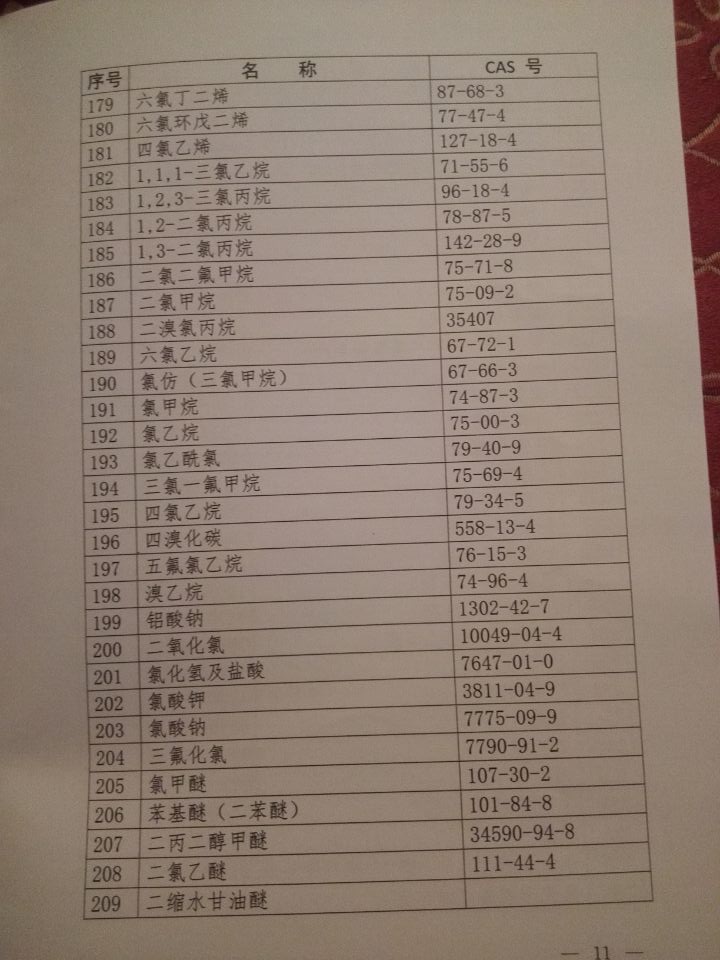 國衛(wèi)疾控發(fā)〔2015〕92號 關于印發(fā)《職業(yè)病危害因素分類目錄》的通知（全文）10