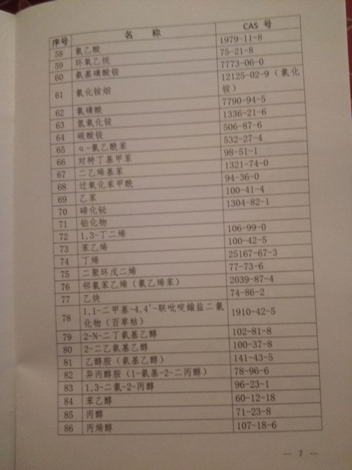 國衛(wèi)疾控發(fā)〔2015〕92號 關于印發(fā)《職業(yè)病危害因素分類目錄》的通知（全文）7