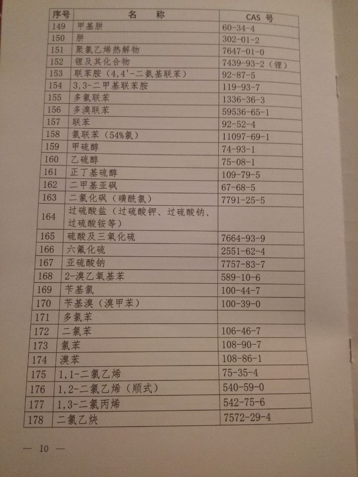 國衛(wèi)疾控發(fā)〔2015〕92號 關于印發(fā)《職業(yè)病危害因素分類目錄》的通知（全文）9