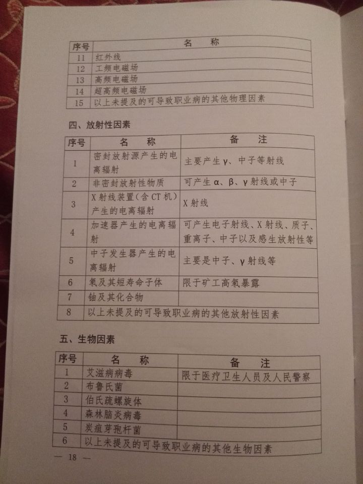 國衛(wèi)疾控發(fā)〔2015〕92號 關于印發(fā)《職業(yè)病危害因素分類目錄》的通知（全文）18