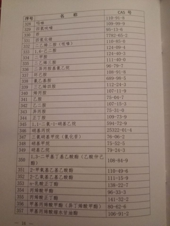 國衛(wèi)疾控發(fā)〔2015〕92號 關于印發(fā)《職業(yè)病危害因素分類目錄》的通知（全文）16