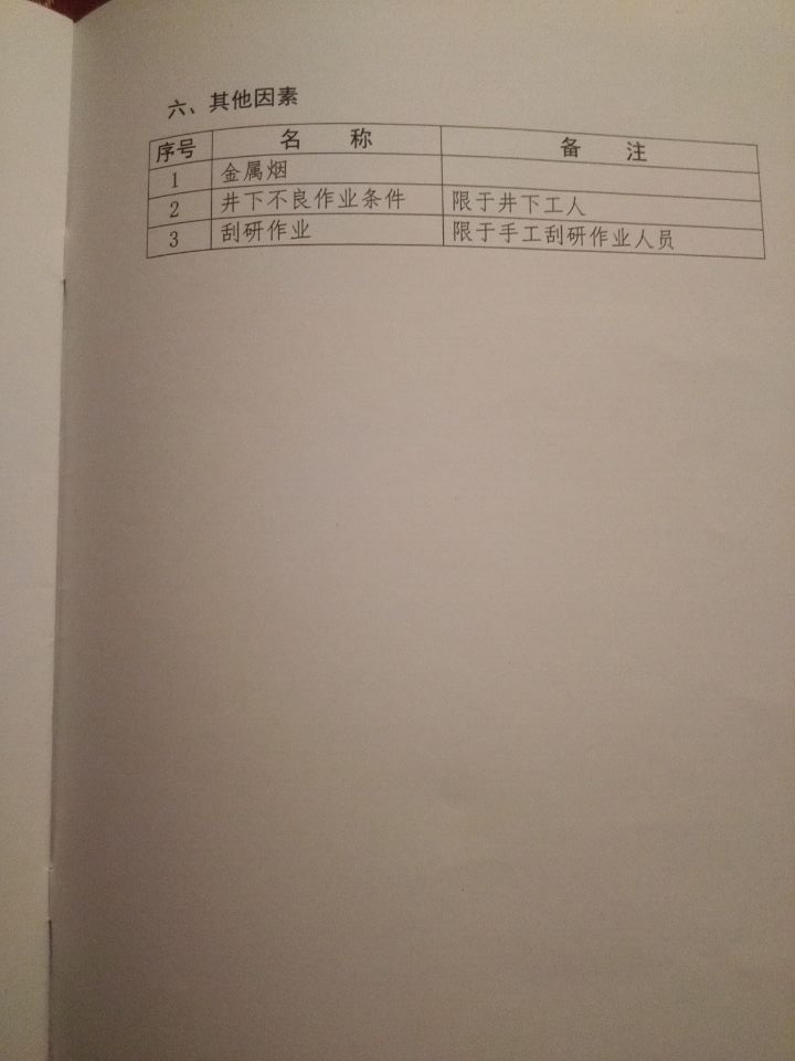 國衛(wèi)疾控發(fā)〔2015〕92號 關于印發(fā)《職業(yè)病危害因素分類目錄》的通知（全文）14