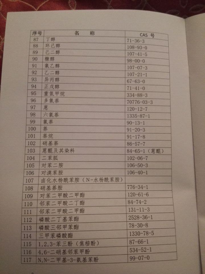 國衛(wèi)疾控發(fā)〔2015〕92號 關于印發(fā)《職業(yè)病危害因素分類目錄》的通知（全文）19