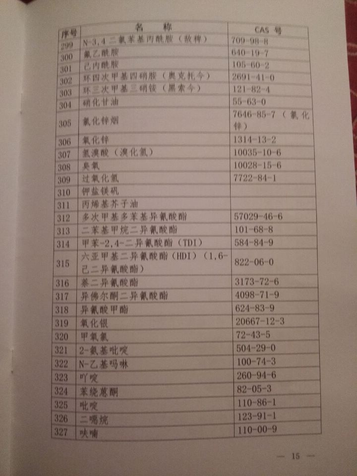 國衛(wèi)疾控發(fā)〔2015〕92號 關于印發(fā)《職業(yè)病危害因素分類目錄》的通知（全文）15