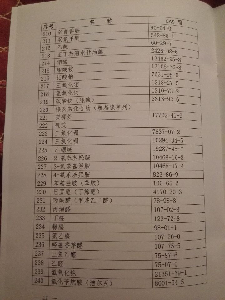 國衛(wèi)疾控發(fā)〔2015〕92號 關于印發(fā)《職業(yè)病危害因素分類目錄》的通知（全文）11