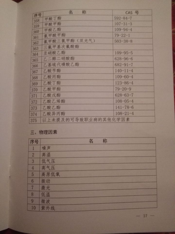 國衛(wèi)疾控發(fā)〔2015〕92號 關于印發(fā)《職業(yè)病危害因素分類目錄》的通知（全文）17