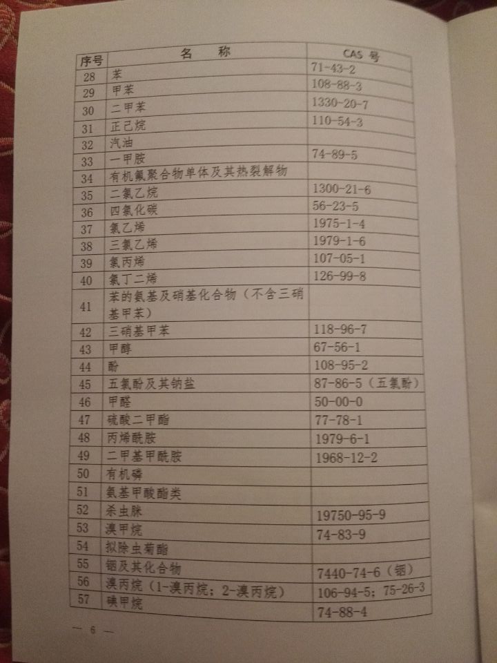 國衛(wèi)疾控發(fā)〔2015〕92號 關于印發(fā)《職業(yè)病危害因素分類目錄》的通知（全文）6