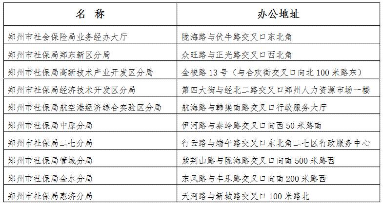 鄭州市社會(huì)保險(xiǎn)局各辦事大廳地址