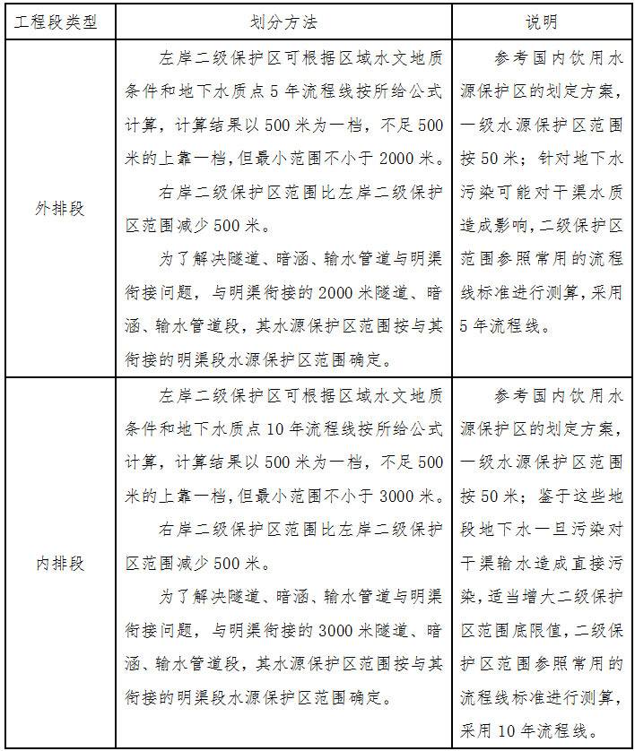 國調辦環(huán)移〔2006〕134號《關于劃定南水北調中線一期工程總干渠兩側水源保護區(qū)工作的通知》