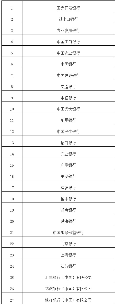 中國(guó)人民銀行關(guān)于在全國(guó)范圍內(nèi)實(shí)施全口徑跨境融資宏觀審慎管理的通知