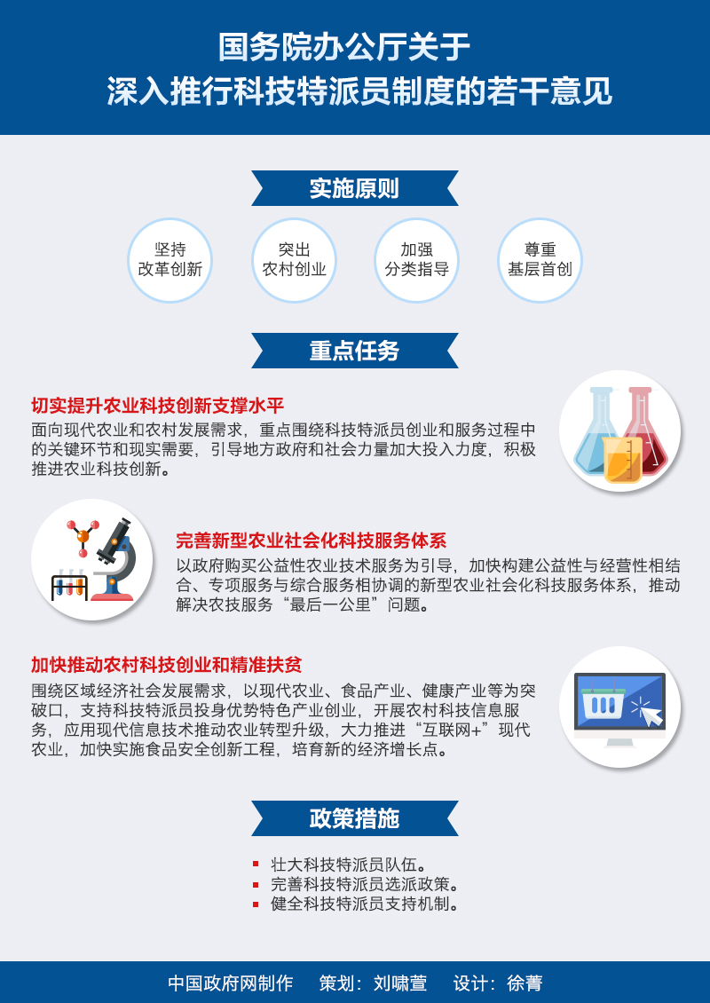 國辦發(fā)〔2016〕32號(hào)《國務(wù)院辦公廳關(guān)于深入推行科技特派員制度的若干意見》（全文附圖解）