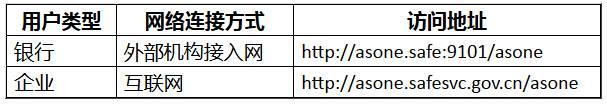 匯發(fā)〔2012〕38號《國家外匯管理局關于印發(fā)貨物貿易外匯管理法規(guī)有關問題的通知》