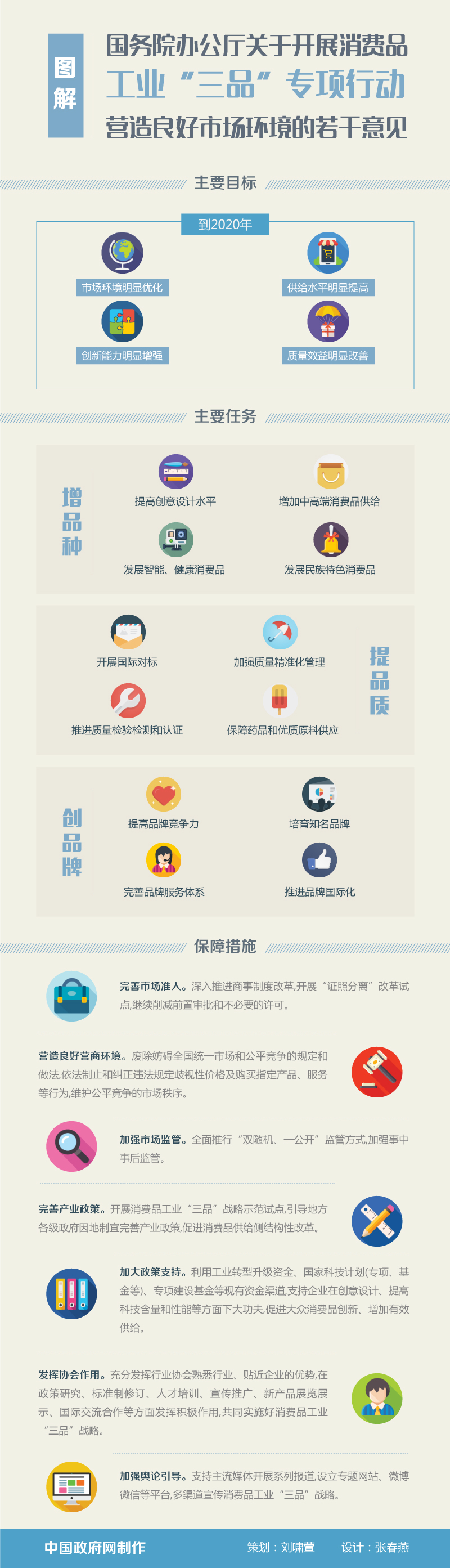 國辦發(fā)〔2016〕40號(hào)《國務(wù)院辦公廳關(guān)于開展消費(fèi)品工業(yè)“三品”專項(xiàng)行動(dòng)營造良好市場環(huán)境的若干意見》【全文附圖解】
