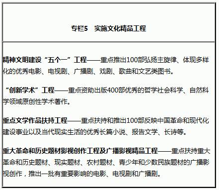 專欄5　實(shí)施文化精品工程 
